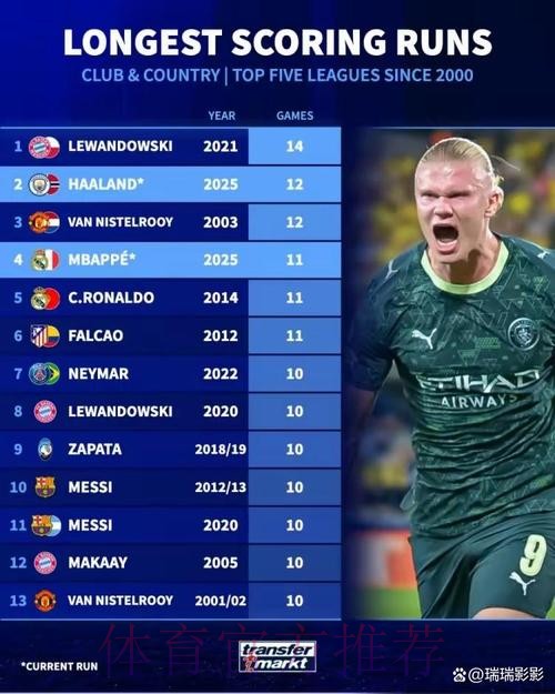 本届世界杯德国哈兰德赛程分析权威解读 本届世界杯德国哈兰德赛程分析权威解读