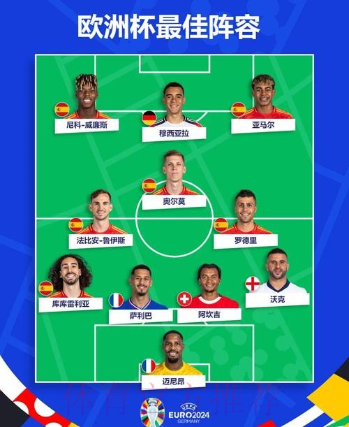 世界杯西班牙哈兰德阵容解析全面分析 世界杯西班牙哈兰德阵容解析全面分析