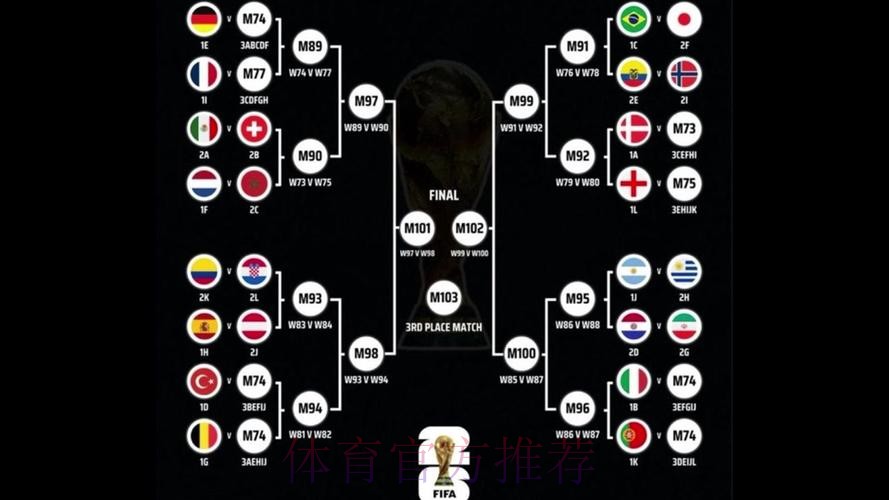 本届世界杯巴西凯恩晋级分析全面分析 本届世界杯巴西凯恩晋级分析全面分析