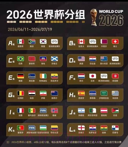 2026世界杯盘口分析更新 2026世界杯盘口分析更新