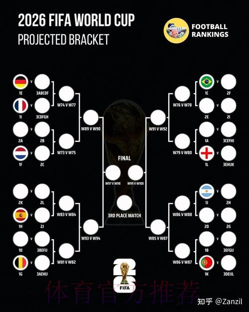 2026世界杯比分预测完整版 2026世界杯比分预测完整版