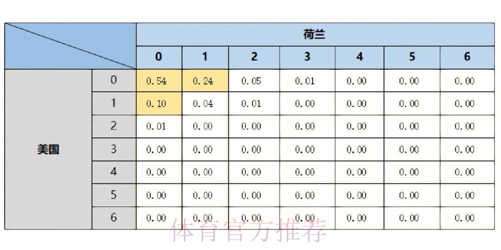 世界杯胜负预测分析 世界杯胜负预测分析